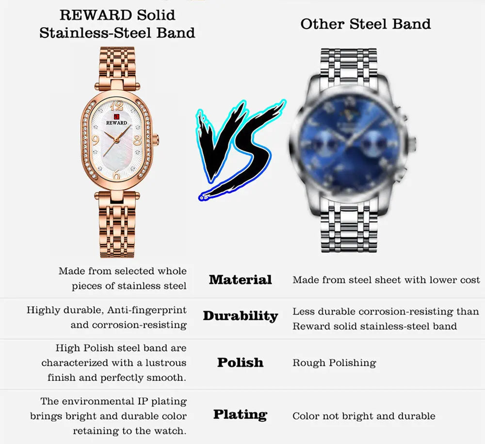 New REWARD Women Wristwatch Fashion Luxury Quartz Wrist Watches Stainless Steel Strap Gift for Girl Wife Mother Friends
